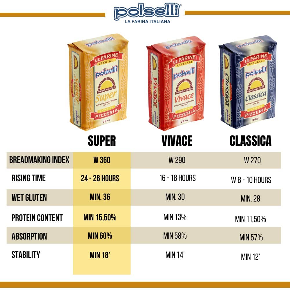 Polselli: Super 00 Pizza Flour