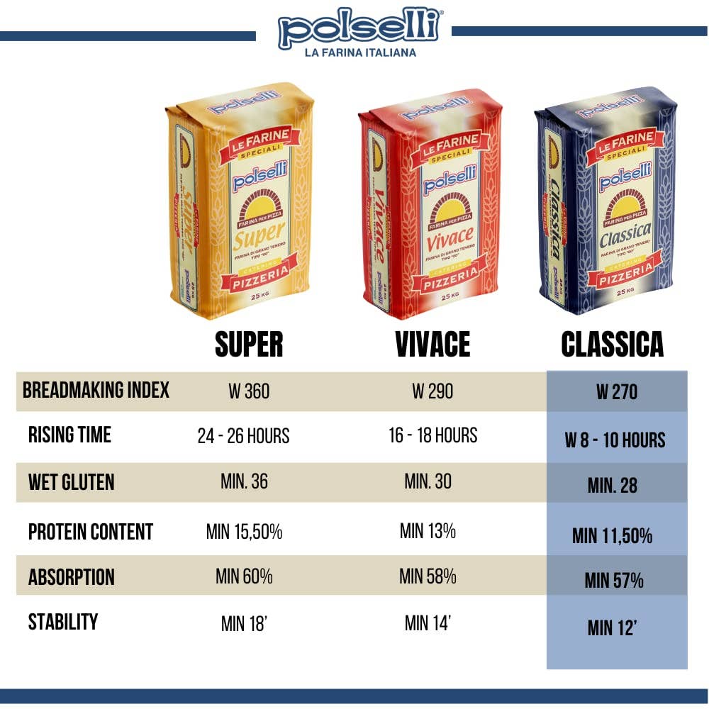 Polselli Classica Tipo 00 Pizza Flour, Authentic Neapolitan Pizza Flour